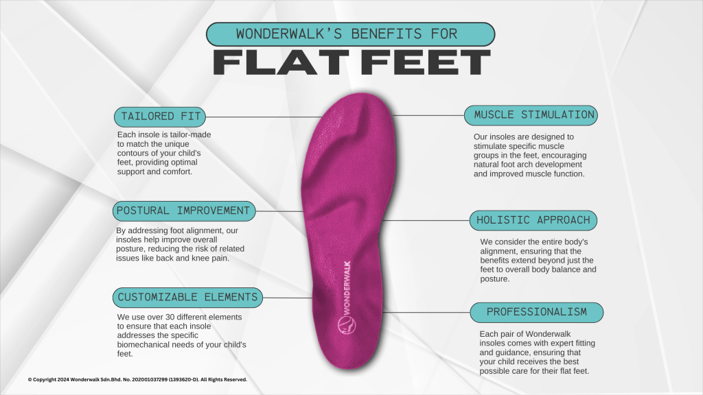 Wonderwalk's Benefits for Flat Feet - Tailored Fit, Muscle Stimulation, Postural Improvement, Holistic Approach, Customizable Elements, Professionalism.