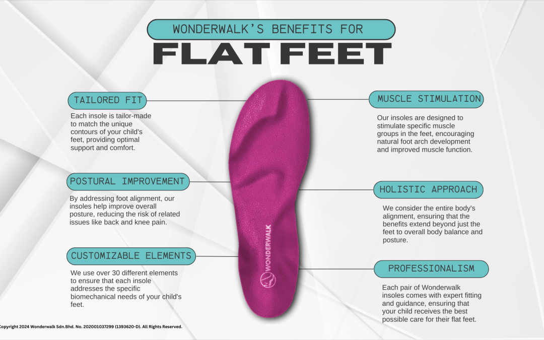 Wonderwalk’s Benefits for Flat Feet